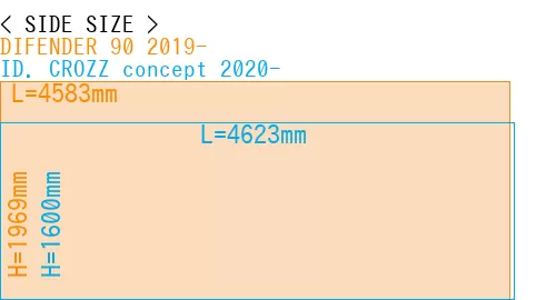 #DIFENDER 90 2019- + ID. CROZZ concept 2020-